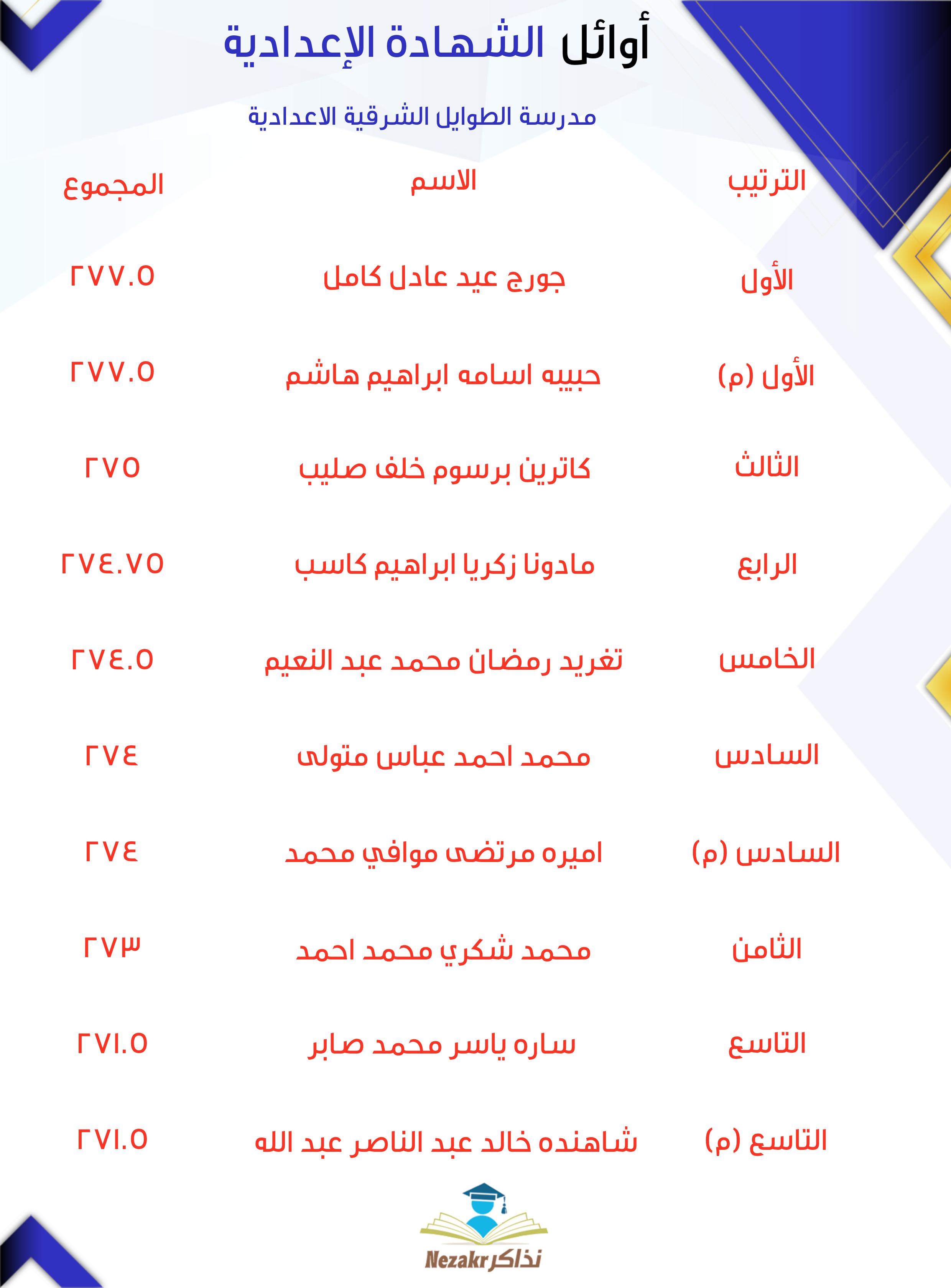 قائمة الأوائل  